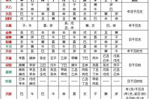 八字用神怎么看|如何确定八字喜用神 – 八字喜用神的取用技巧